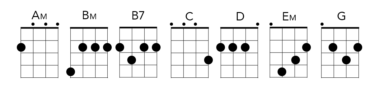 Count on Me - Bruno Mars - UKE CHORD GUIDE 