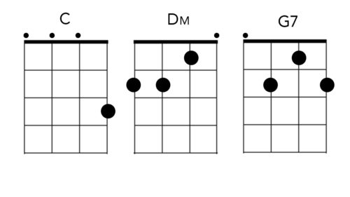 Count on Me - Bruno Mars - UKE CHORD GUIDE 