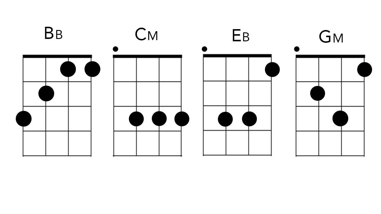 t shirt weather ukulele chords