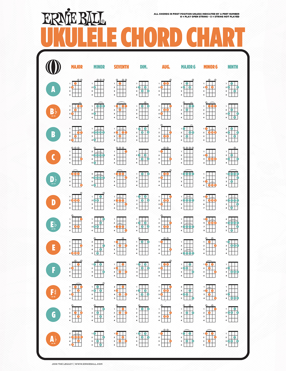 Learn How to Play the Guitar & Ukulele with Chord Charts – Ernie Ball Blog